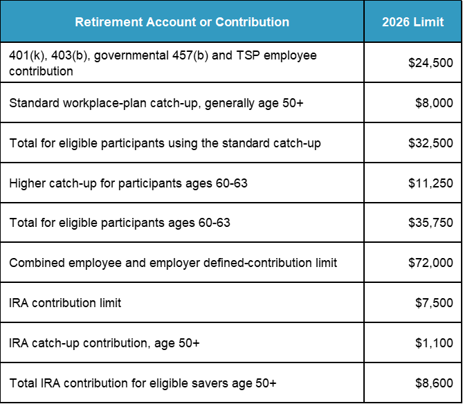 Chart 1 Retirement Blog-1