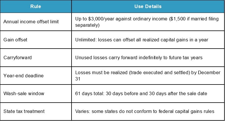 Quick Reference Rules Summary