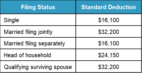 Standard Deductions