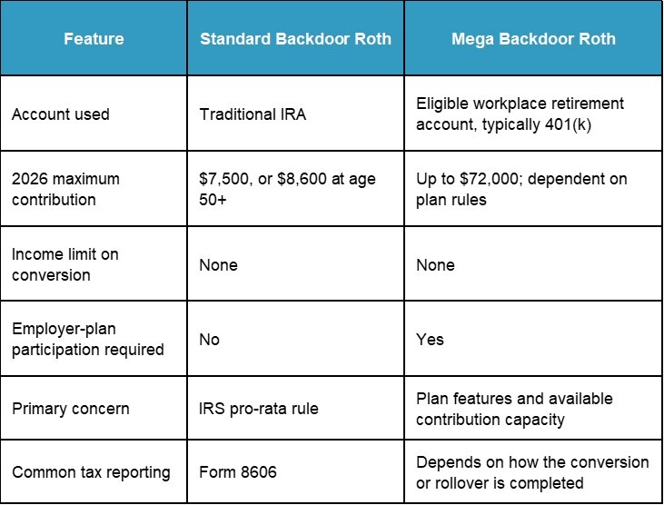 Standard vs Mega