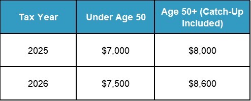 Tax Year